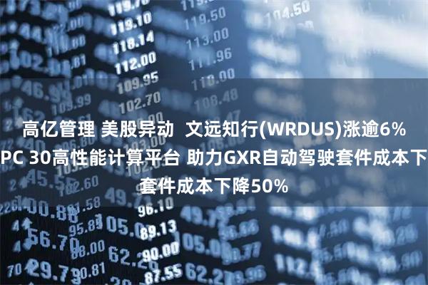 高亿管理 美股异动  文远知行(WRDUS)涨逾6% 发布HPC 30高性能计算平台 助力GXR自动驾驶套件成本下降50%